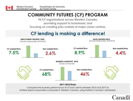 cf